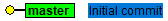 Initial_commit_graph