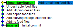 SecondaryBranch graph